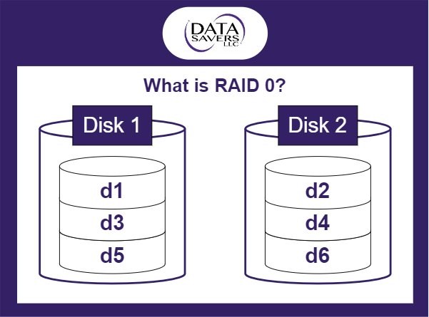 data-savers-data-recovery-raid-0-graphic